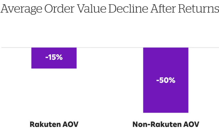 CaseStudy_Charts_AOV@2x